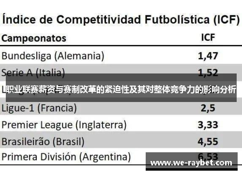 职业联赛薪资与赛制改革的紧迫性及其对整体竞争力的影响分析