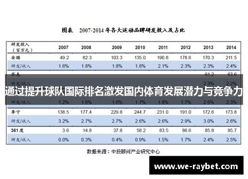 通过提升球队国际排名激发国内体育发展潜力与竞争力 通过提升球队国际排名激发国内体育发展潜力与竞争力