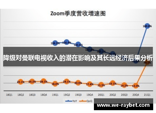 降级对曼联电视收入的潜在影响及其长远经济后果分析