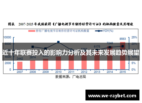 近十年联赛投入的影响力分析及其未来发展趋势展望