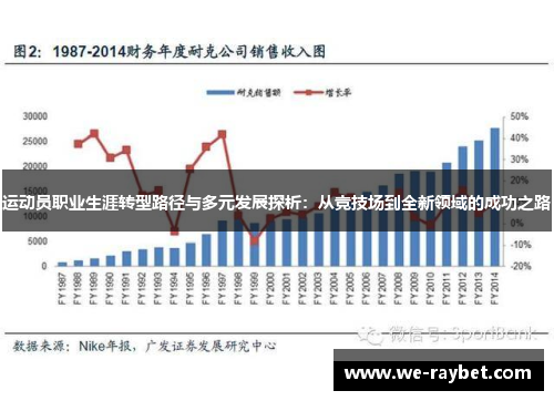 运动员职业生涯转型路径与多元发展探析：从竞技场到全新领域的成功之路
