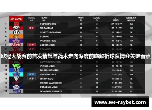 欧冠大战赛前首发猜想与战术走向深度前瞻解析球队博弈关键看点