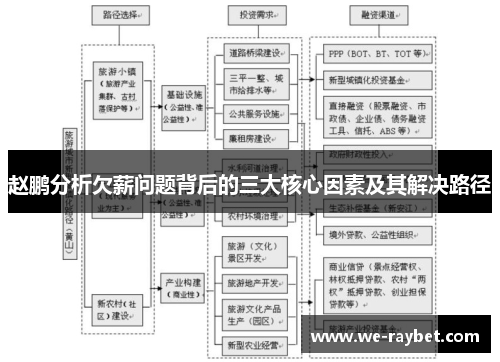 赵鹏分析欠薪问题背后的三大核心因素及其解决路径