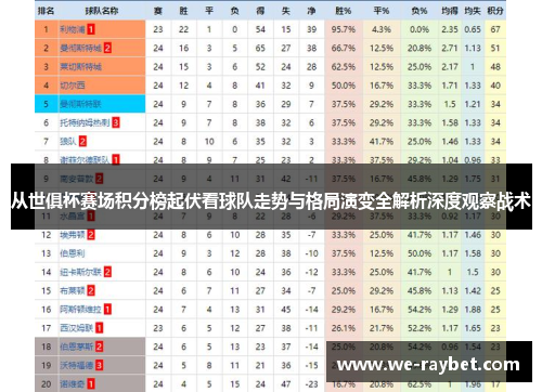 从世俱杯赛场积分榜起伏看球队走势与格局演变全解析深度观察战术