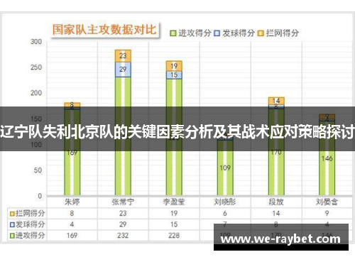 辽宁队失利北京队的关键因素分析及其战术应对策略探讨